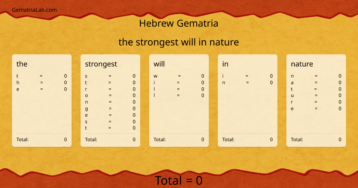 the strongest will in nature in hebrew Gematria